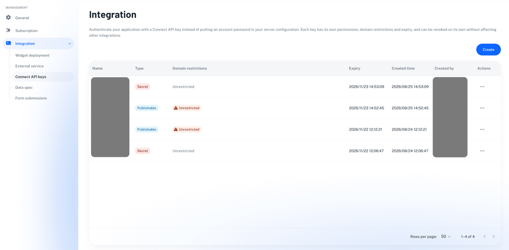 Perxona Console: Organization → Integration → Connect API keys page